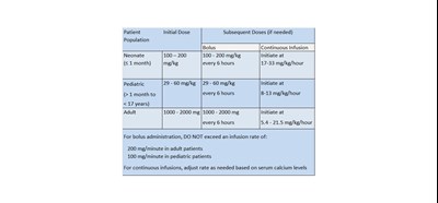 Dosage (Dosage 1)